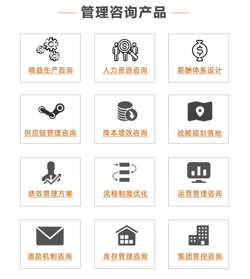 四川排名前十的管理咨询公司哪家好？企业管理咨询选择指南